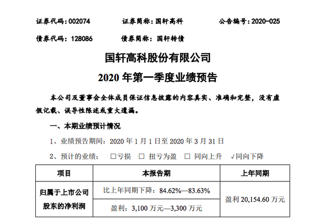 国轩高科第一季度净利润预计下降超83%