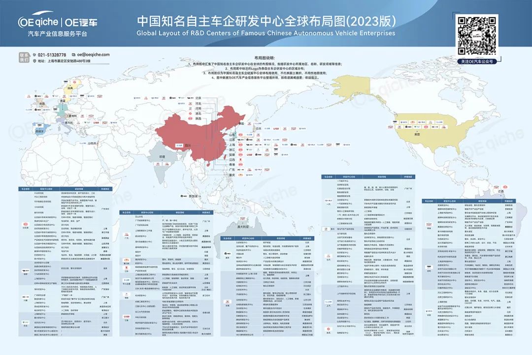 中国知名自主车企研发中心全球布局图