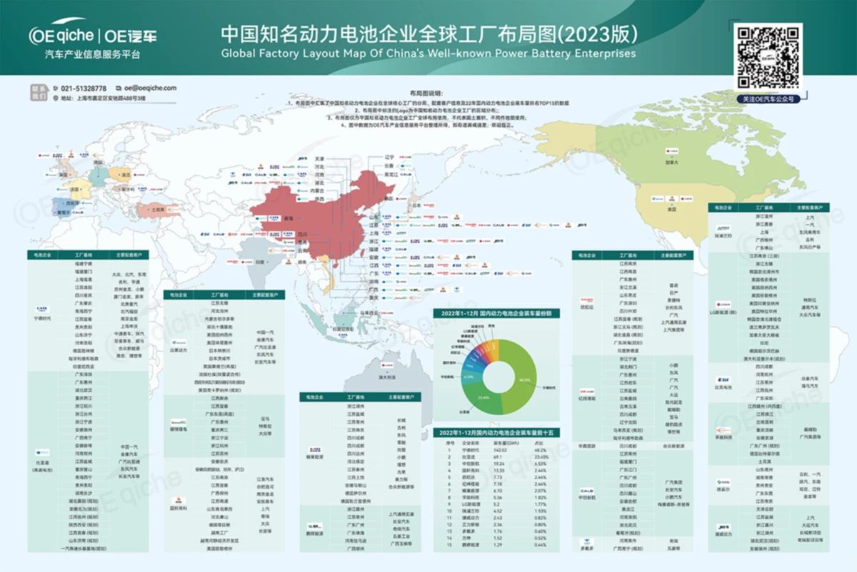 中国知名动力电池企业全球工厂布局图