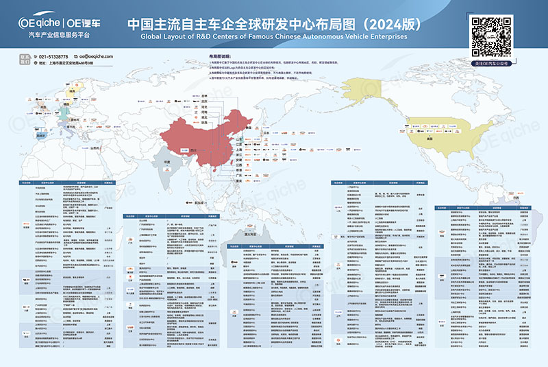 2024中国主流自主车企全球研发中心布局图
